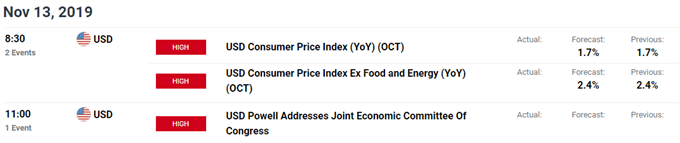 Image of DailyFX economic calendar