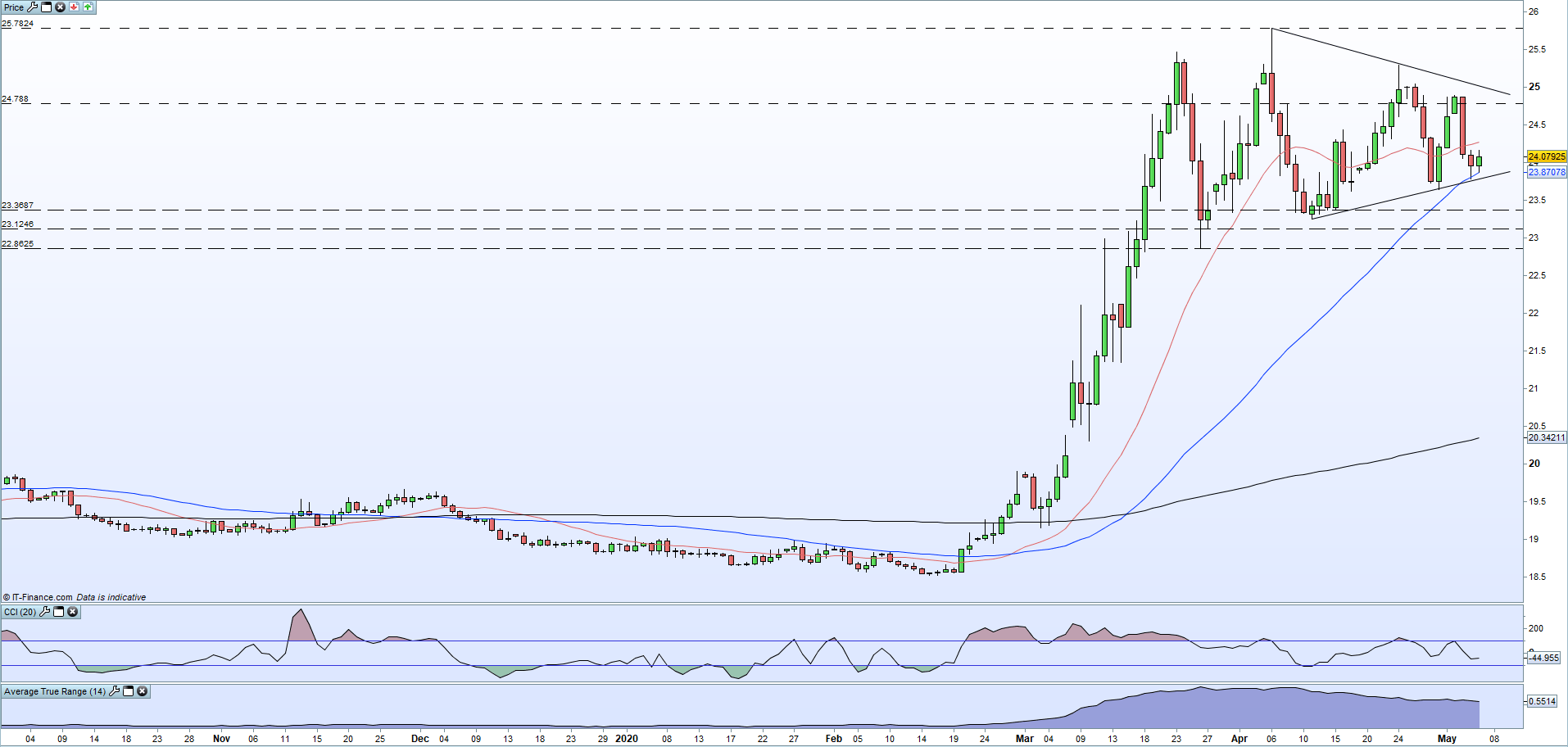 us-dollar-vs-mexican-peso-price-usd-mxn-tightens-towards-a-breakout