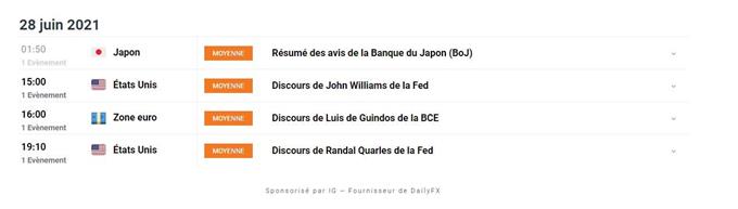 Calendrier economique du Jour
