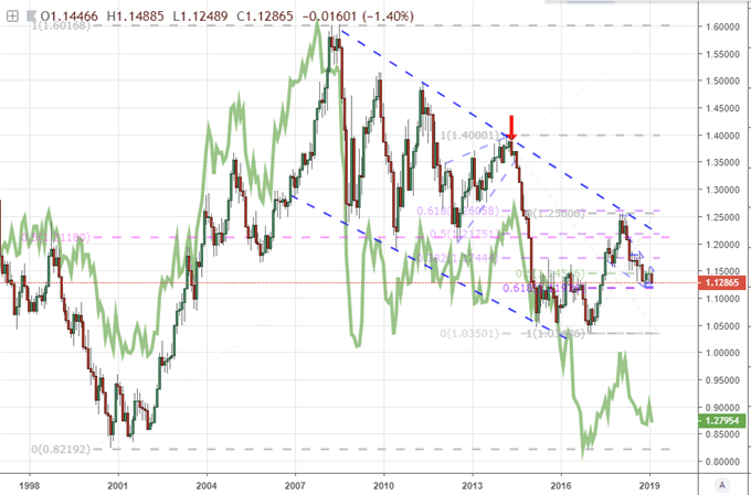 USDCHF - One of My Favorite Alternative Dollar Scenario Options