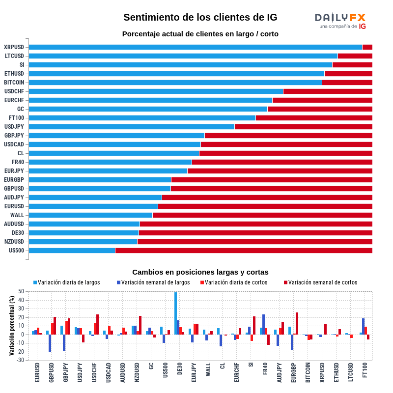 Reporte del sentimiento de los clientes de IG 2020-07-13 08:00