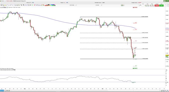 DAX
