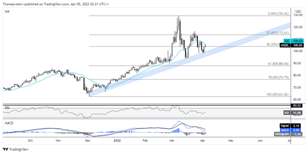 wti chart 