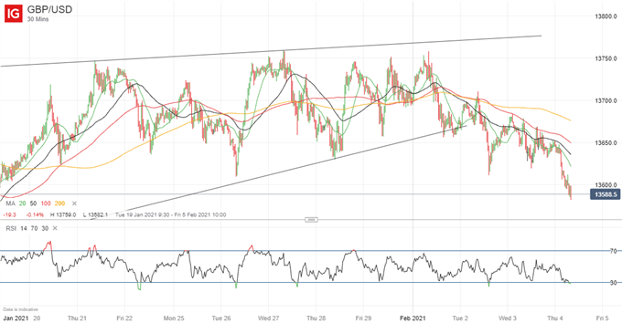 Latest GBP/USD price chart.