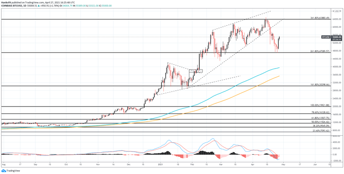 bitcoin price chart 