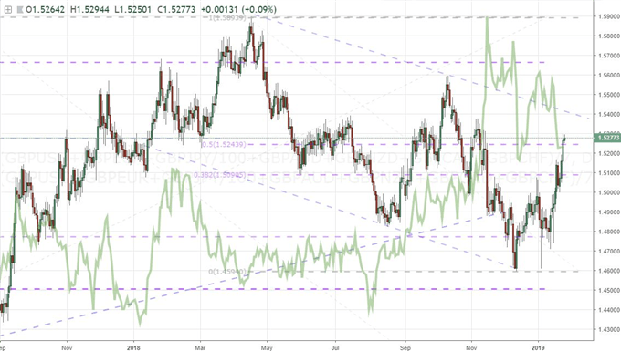 The Merits and Faults of Trading or Fading the Pound Breakout