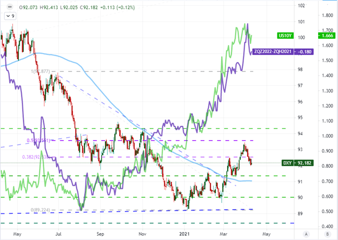 S&P 500 Outlook Carries Risk Trends, Dollar Event Heavy on USDJPY, USDCNH