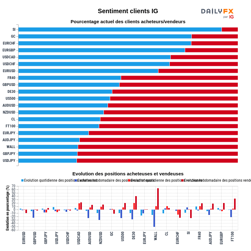 Rapport du Sentiment Clients IG 2021-10-20 08:00