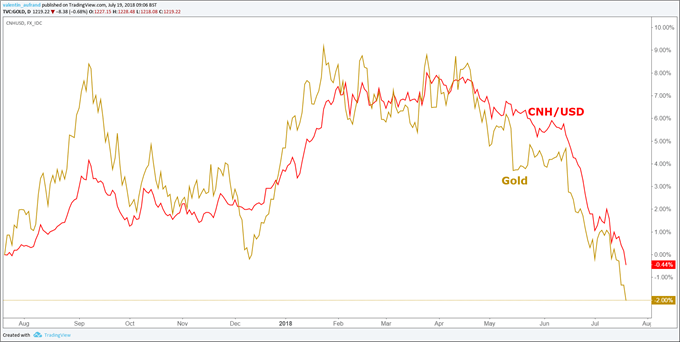 Gold-Price-Analysis-Heavy-Sell-Off-Conti