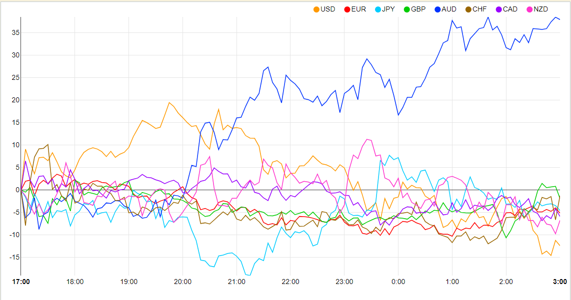 Graphical user interface, chart, line chart  Description automatically generated