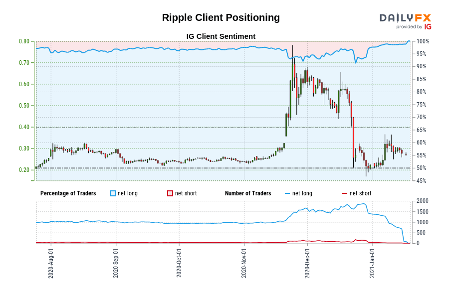 Ripple Client Positioning