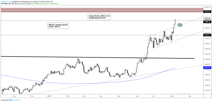 Dow Jones Dax Crude Oil Gold Price Charts More - 