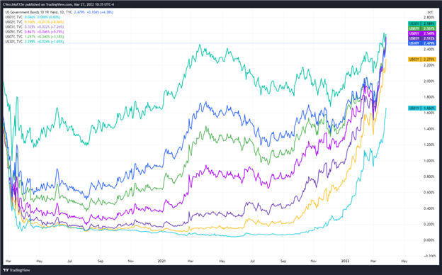 Weekly Fundamental US Dollar Forecast: Rate Hike Odds Buoy the Buck