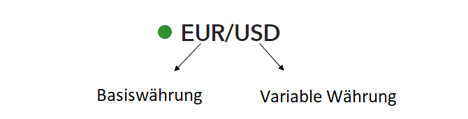 Devisennotierung Basiswährung und Variable Währung