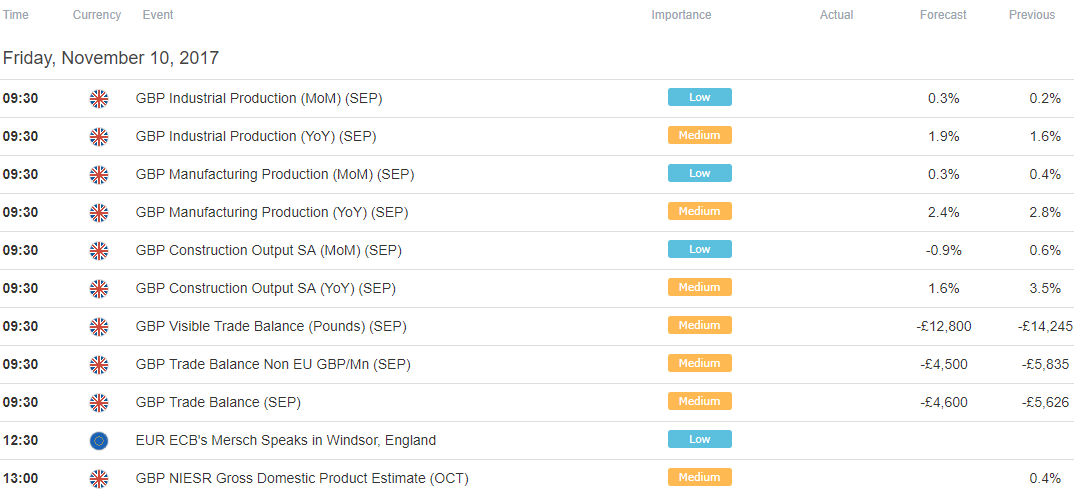 Forex.com economic calendar