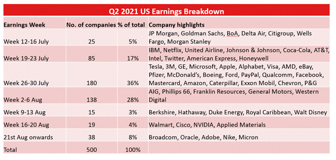 Wall Street Stocks Climb on Strong Earnings. Will the Hang Seng Index Follow?