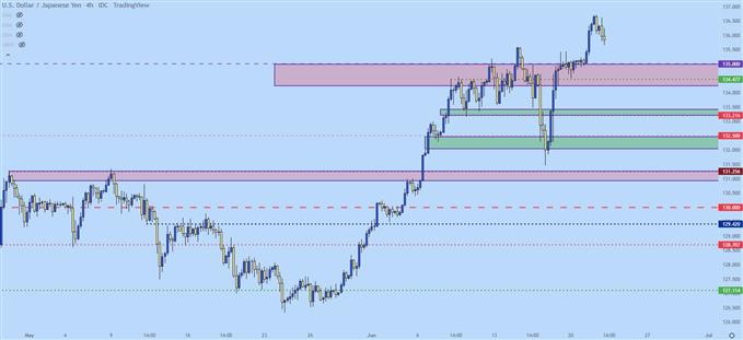 usdjpy four hour chart