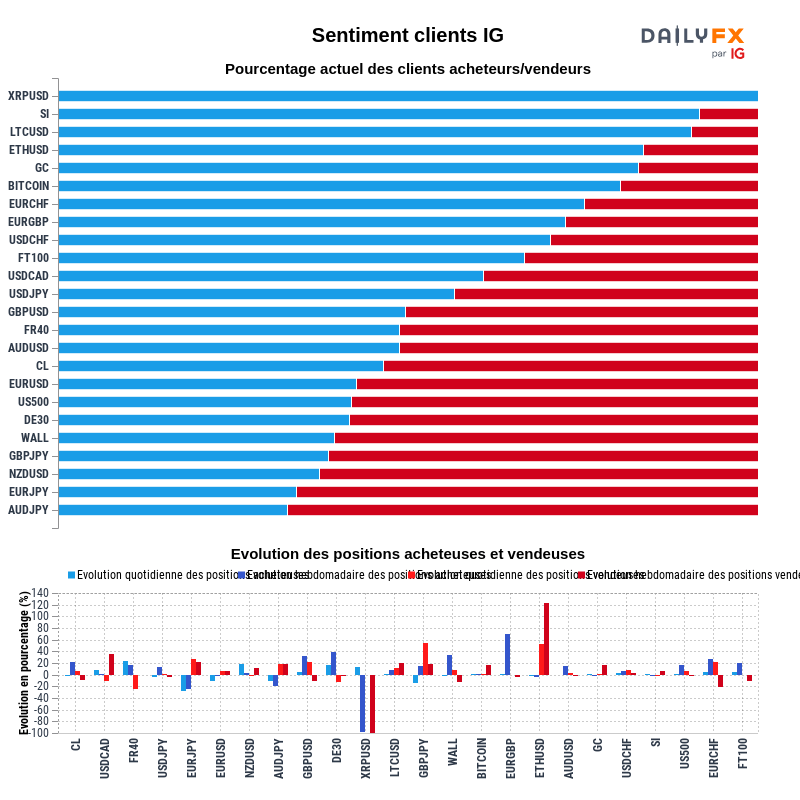 Rapport du Sentiment Clients IG 2021-01-19 20:00