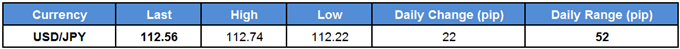 USD/JPY