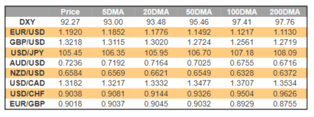 Canadian Dollar Forecast: Key USD/CAD Levels to Watch