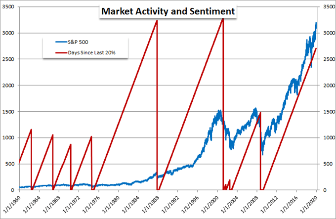 Top 5 Most Market Moving Grey Swans to Watch for 2020