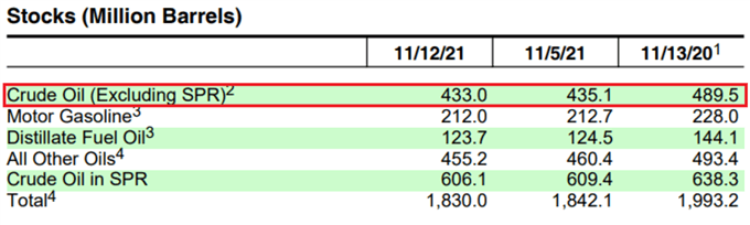 U.S. crude oil stocks