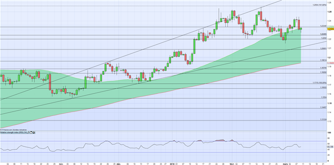 NFP encourageants, hausse des salaires décevante - Analyse technique de l’EUR/USD