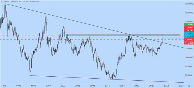 Настройки ценового действия доллара США: EUR/USD, GBP/USD, USD/JPY, USD/CAD