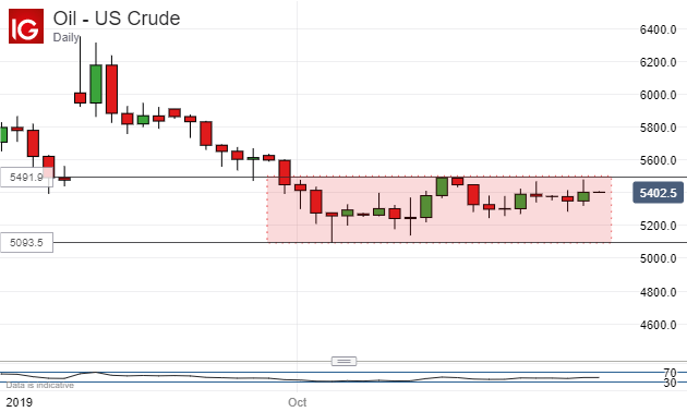 Opec Stock Chart