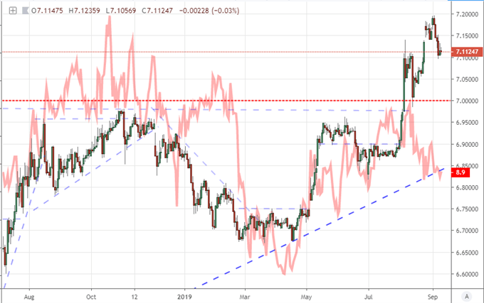 Dollar Starts Week with Strong Bullish Gap but Limited Hope for Trend Now