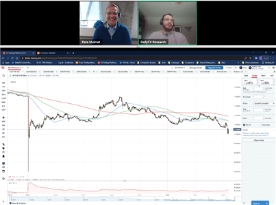 All Eyes on EUR/USD | John Kicklighter and Pete Mulmat on Market Themes