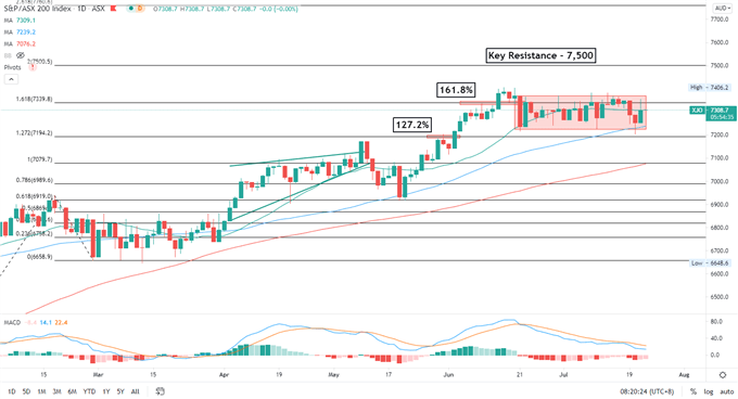 Wall Street Stocks Climb on Strong Earnings. Will the Hang Seng Index Follow?