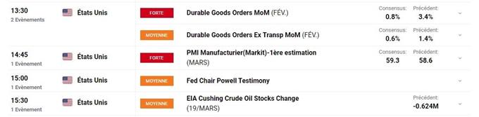 Calendrier economique du Jour