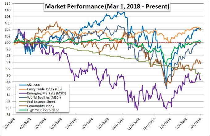 Eurusd Faces Inevitable Breakout But Can The Ecb And Nfp Really - 