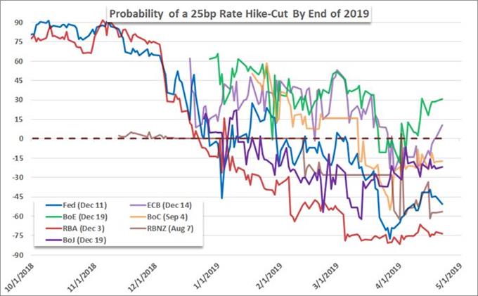 Dollar Short of Breakout, SPX Hits New Technical High, Earnings Stir ...