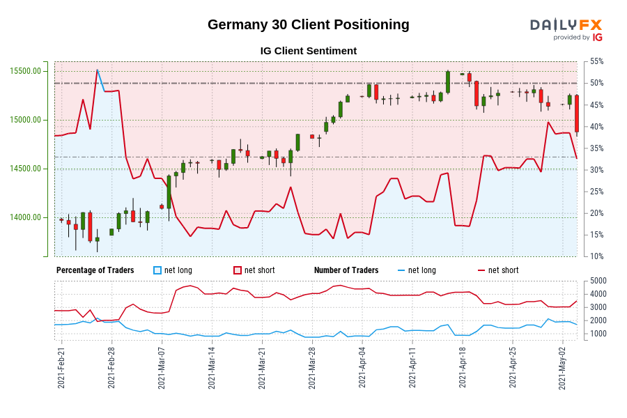 Germany 30 Client Positioning