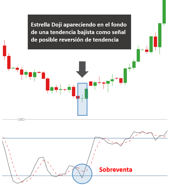 OPERAR CON DOJI - 07/06/2019