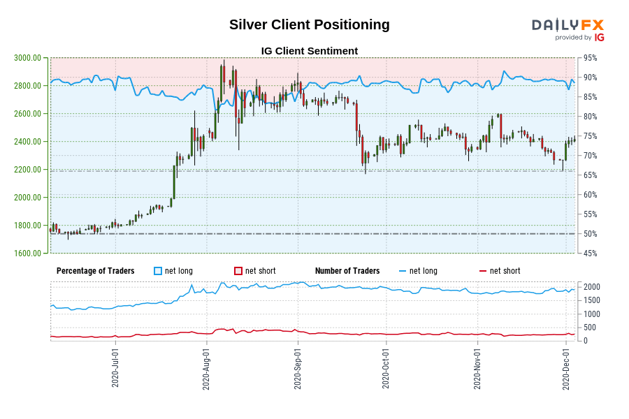 Silver Client Positioning