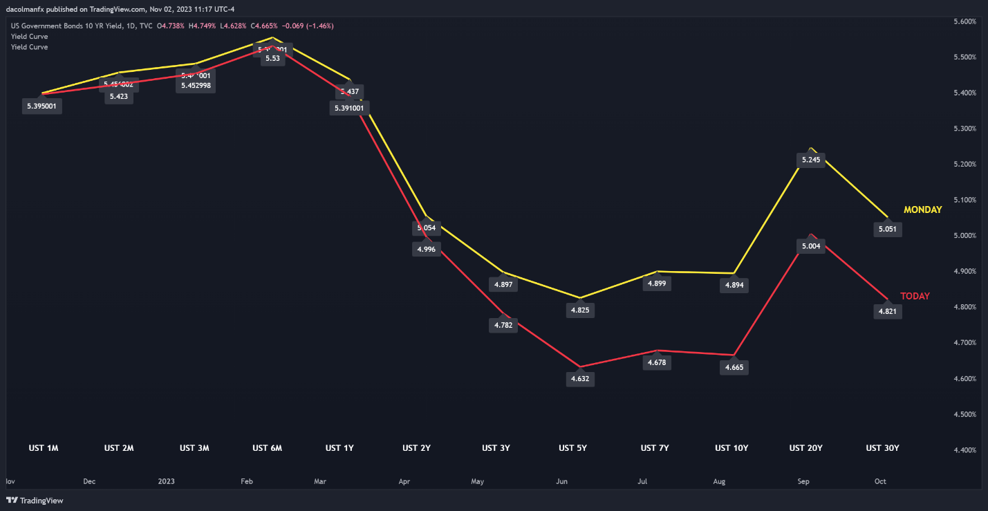 Un gráfico en la pantalla de una computadora Descripción generada automáticamente