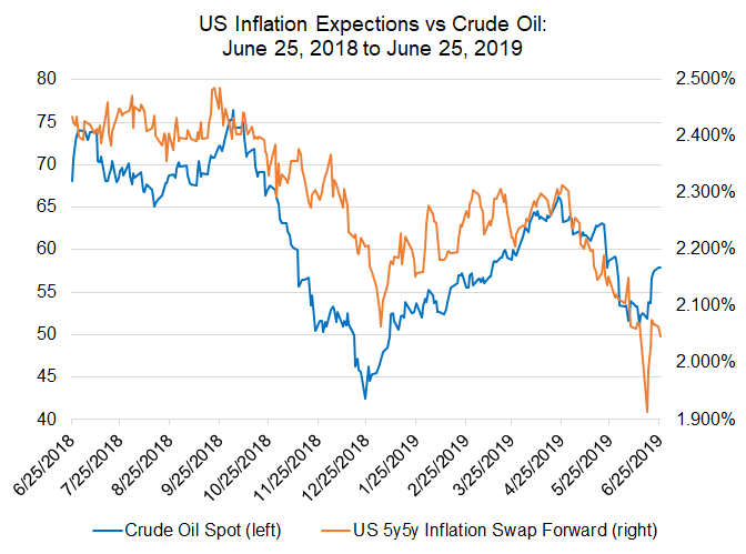 US Dollar Forecast Undercut by US-China Trade War, Fed Rate Outlook