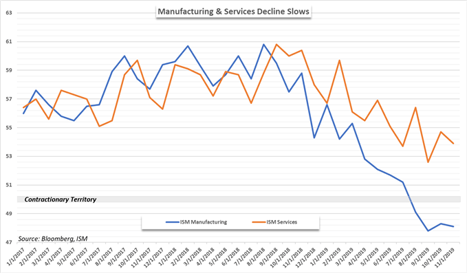 manufacturing data