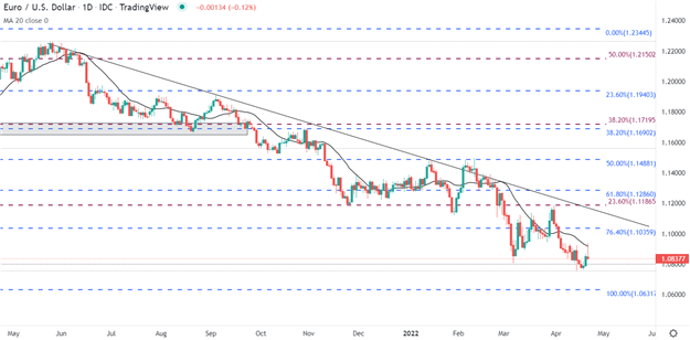 European market wrap: EUR/USD boosted by hawkish ECB, DAX 40 Follows