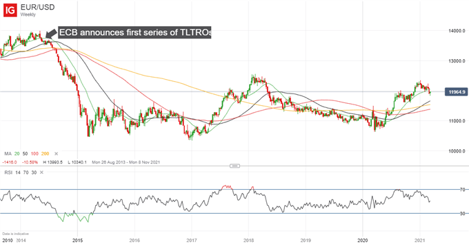 Two trades to watch: EUR/USD, Barclays