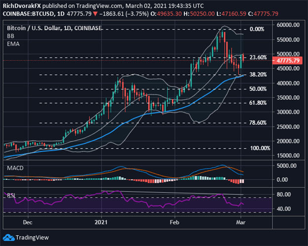 Bitcoin Price Chart BTC to USD Technical Forecast