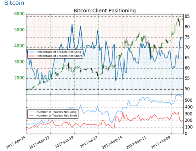 Bitcoin: Anleger vor Spaltungs- Déjà-vu