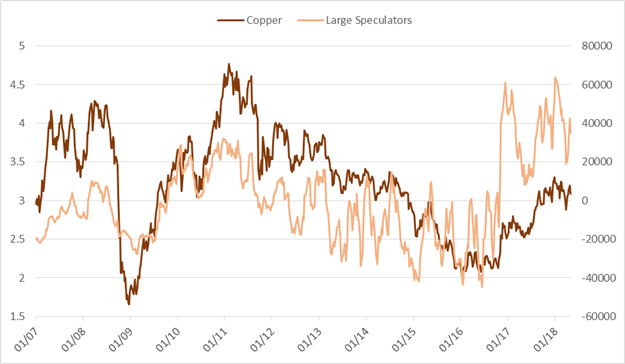 CoT-Update – Spekulative Euro-Long-Positionen gehen zurück, es gibt aber noch eine Menge zu verkaufen