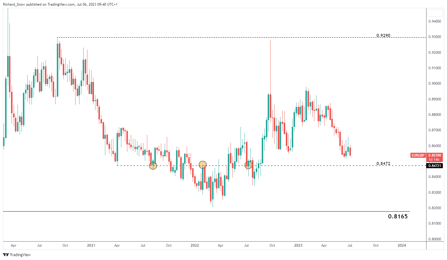 Прогноз цены евро: EUR/GBP, EUR/USD, EUR/JPY Настройки цен