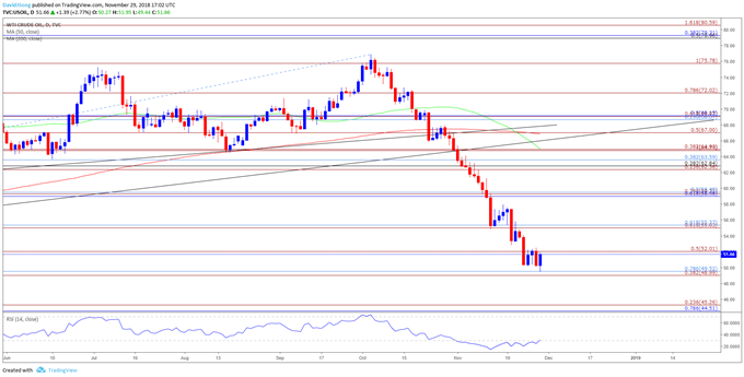 Image of crude oil daily chart