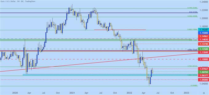 Настройки ценового действия доллара США: EUR/USD, GBP/USD, AUD/USD, USD/JPY