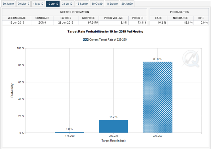 Image of fed fund futures